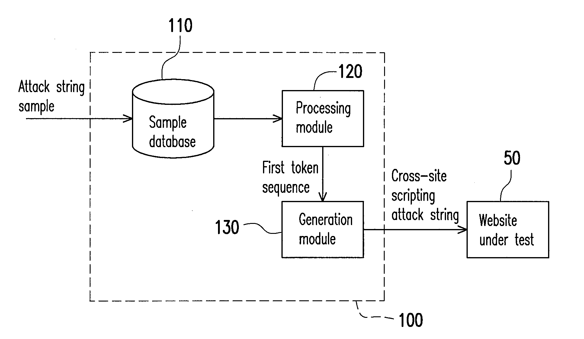 Method for generating cross-site scripting attack