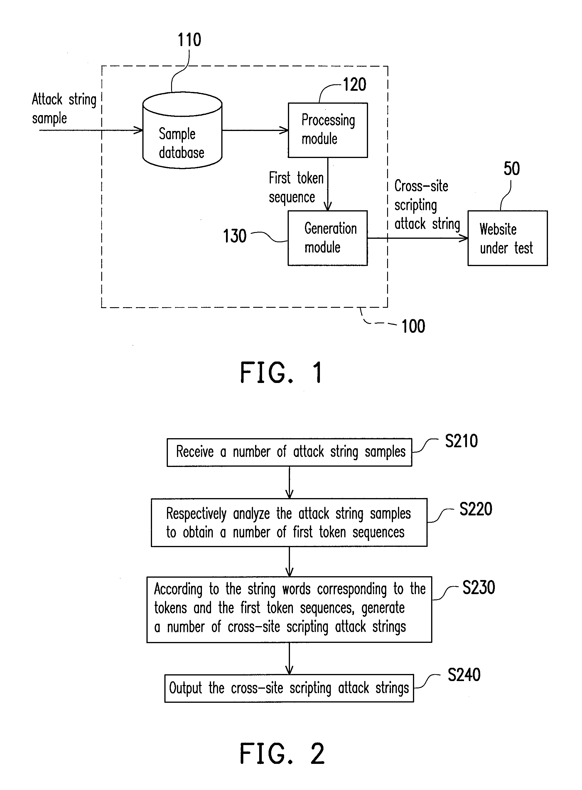 Method for generating cross-site scripting attack