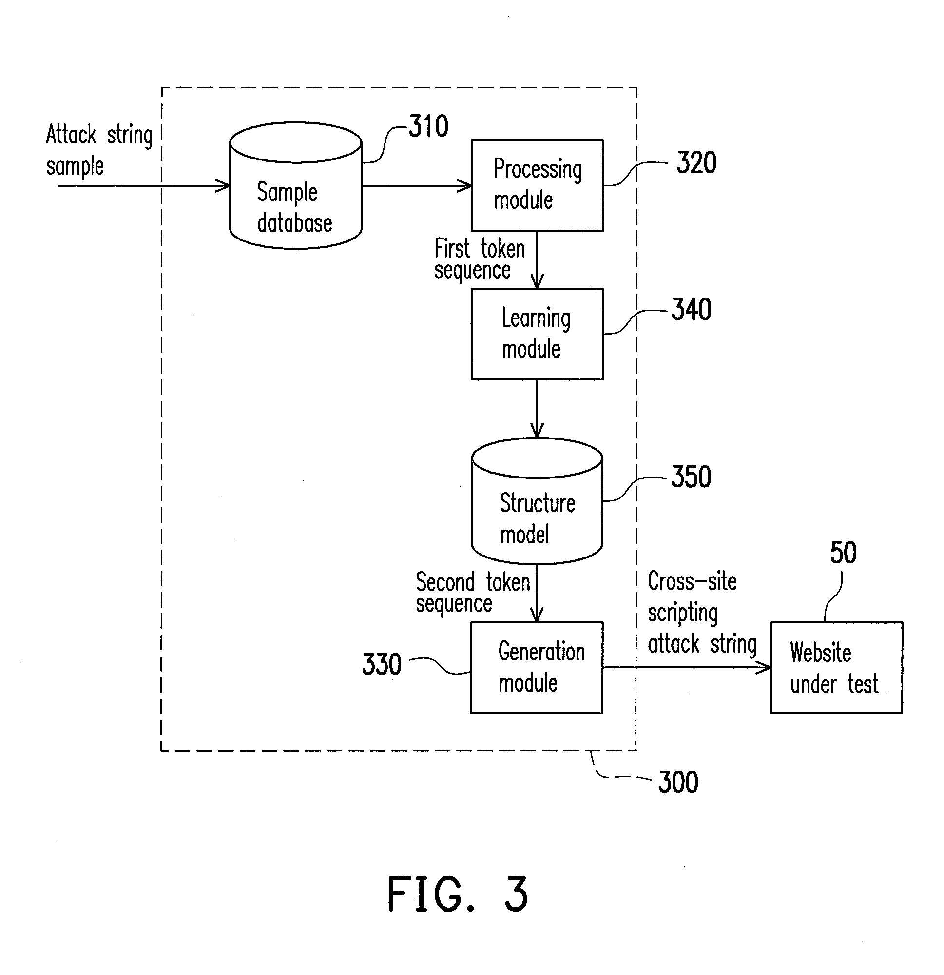 Method for generating cross-site scripting attack