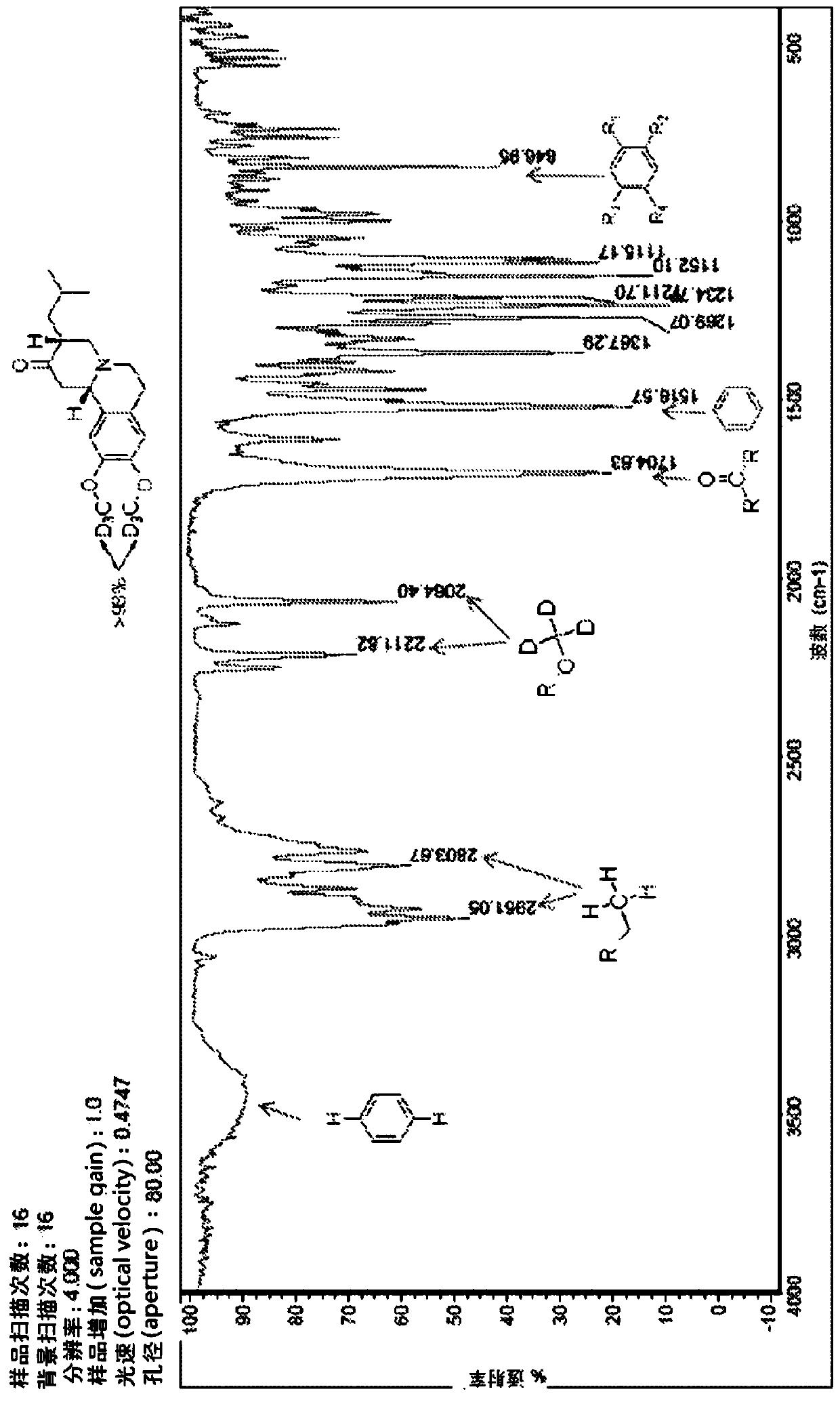 Analogs of deutetrabenazine, their preparation and use