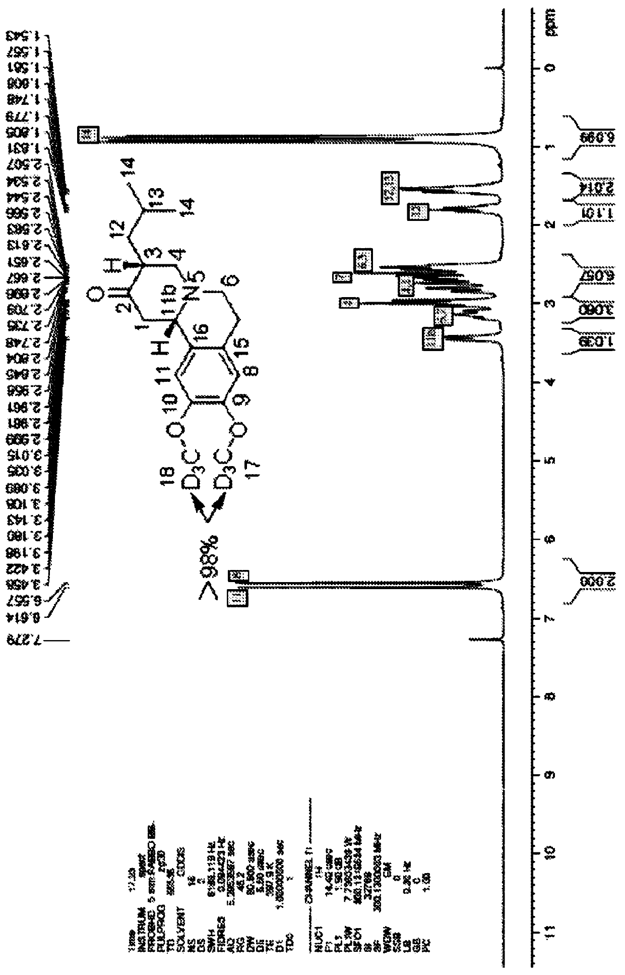 Analogs of deutetrabenazine, their preparation and use