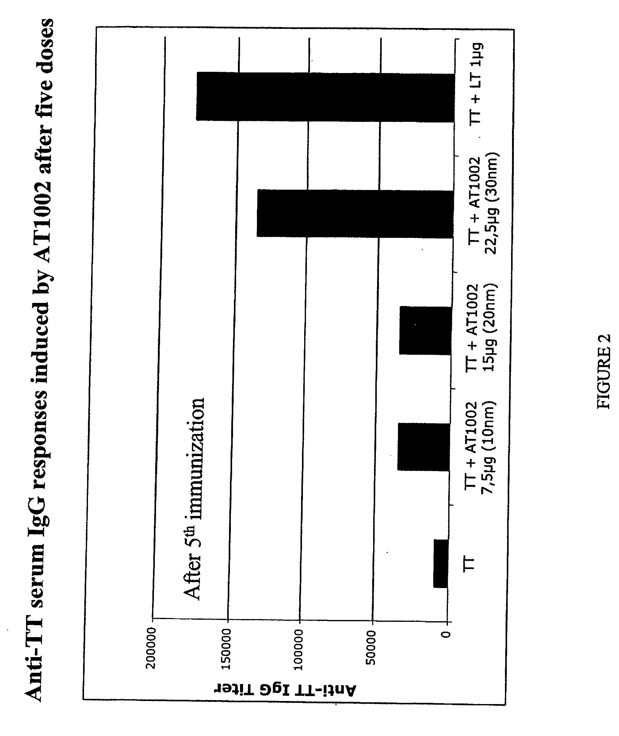 Peptides for delivery of mucosal vaccines