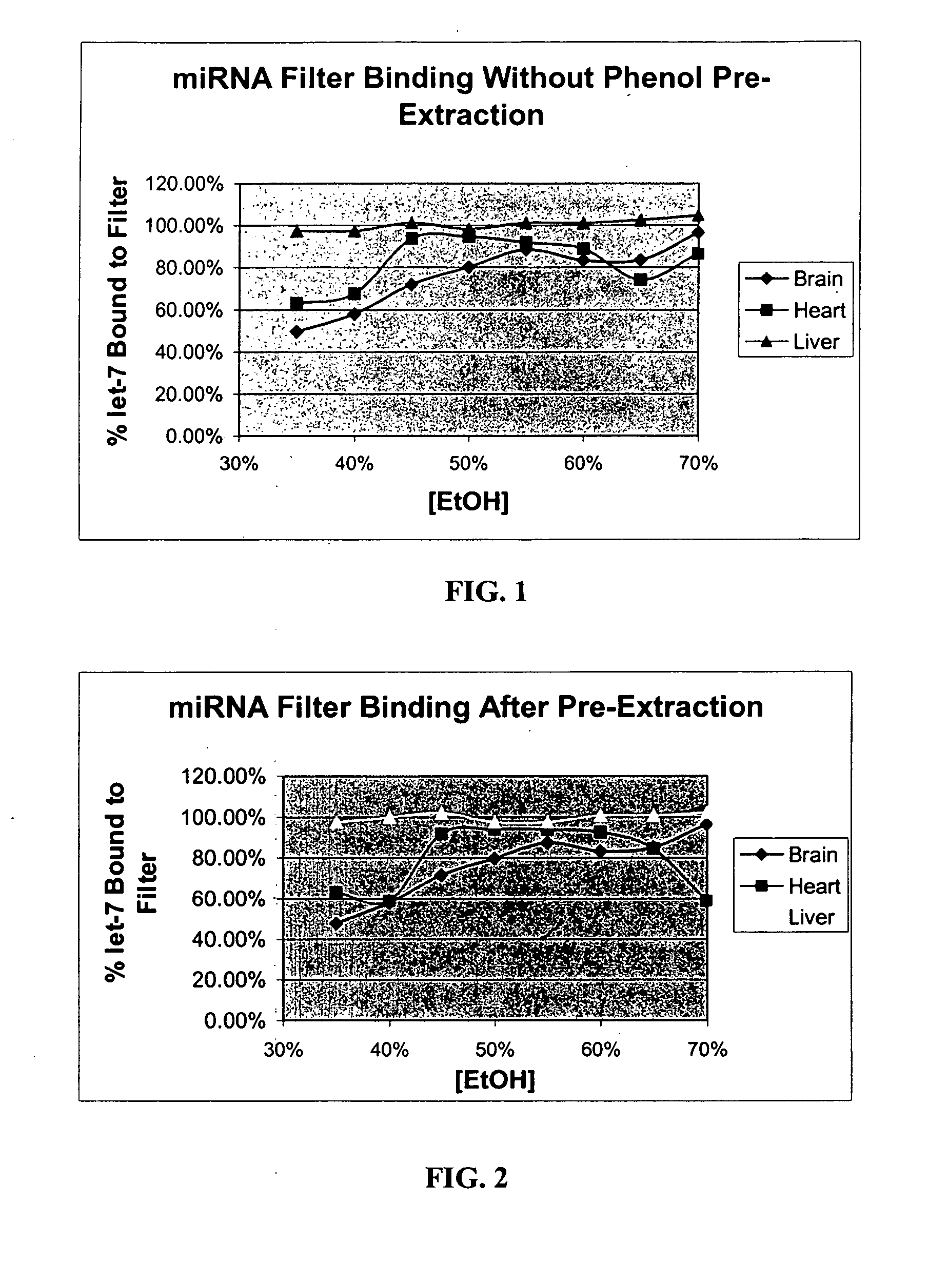 Methods and compositions for isolating small RNA molecules