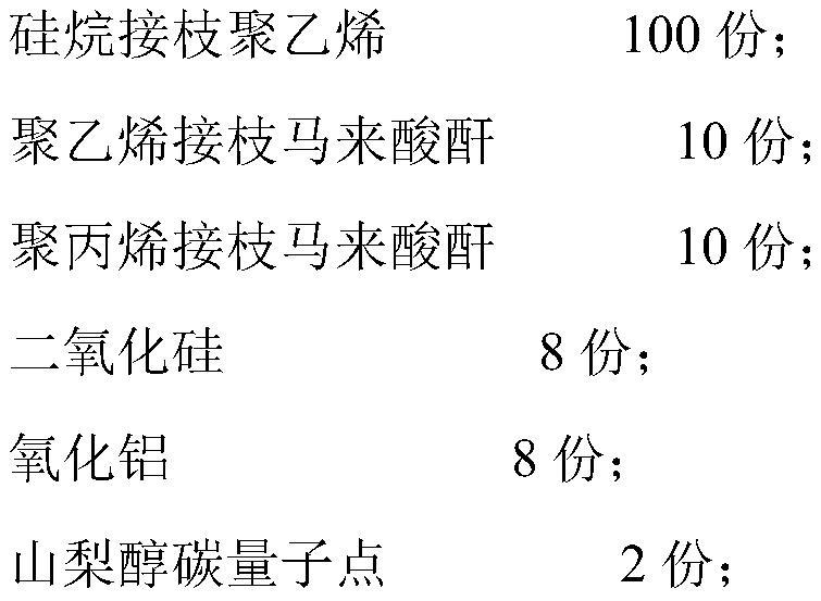 Preparation method of medium-low voltage water tree resistant cable insulating material