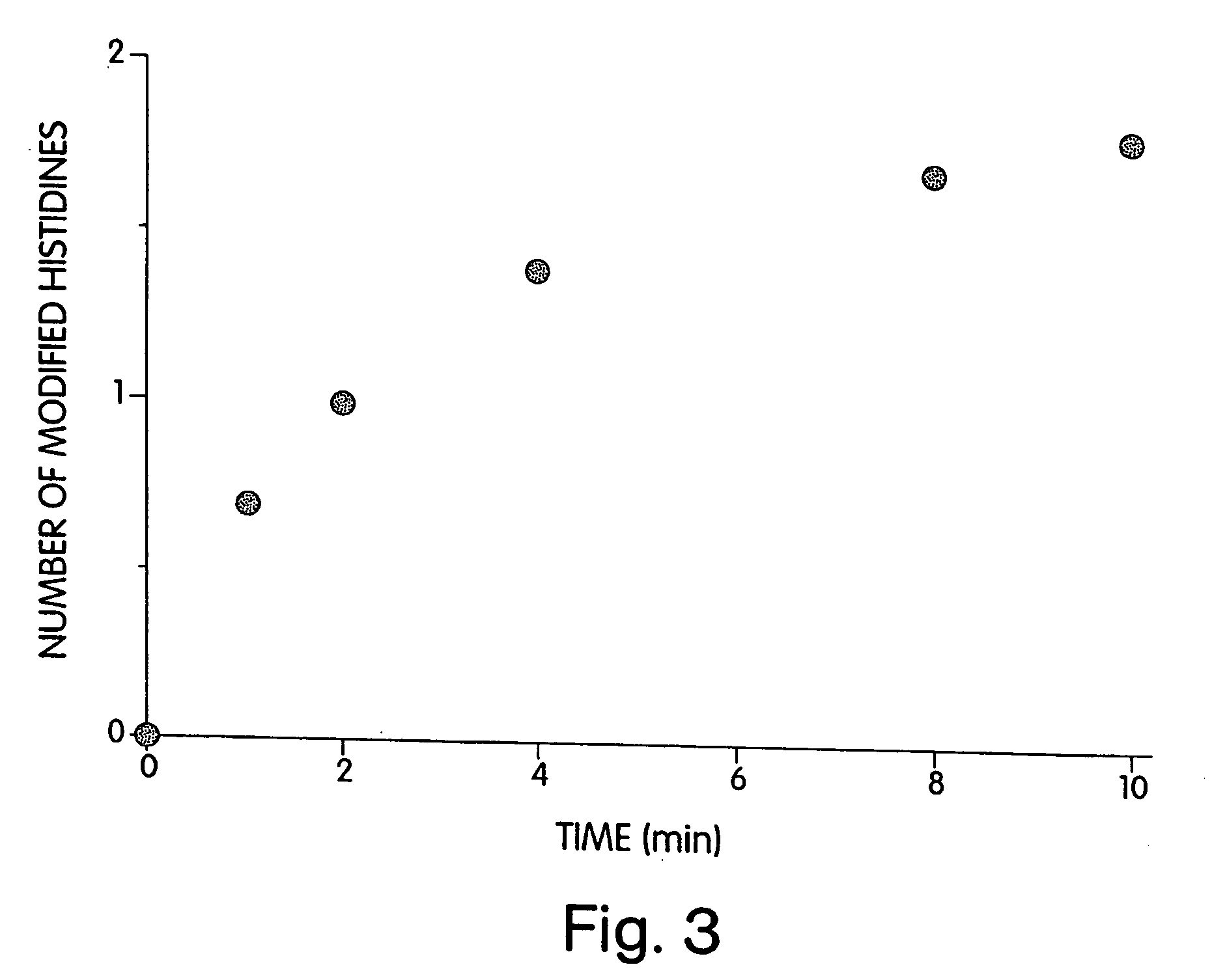 Heparinase III HLGAG fragments and uses thereof
