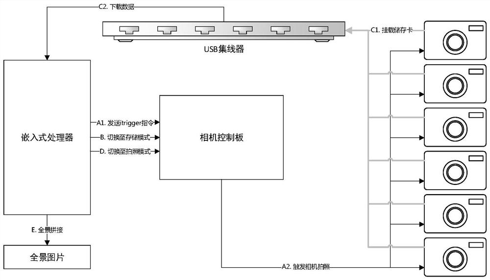 A high-quality and precise panoramic imaging system and method based on a single-lens reflex camera