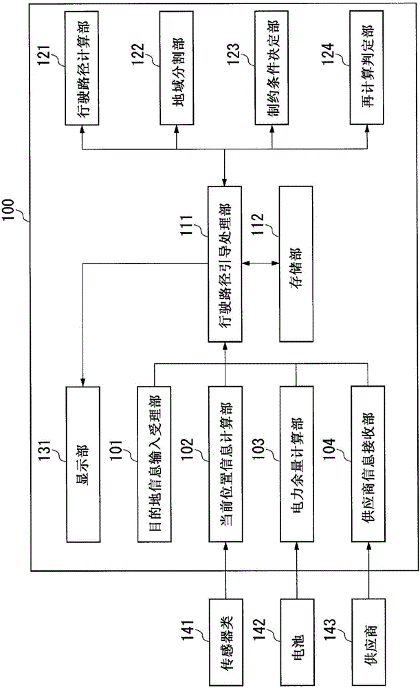 Travel route guide device, travel route guide system, travel route guide method and program