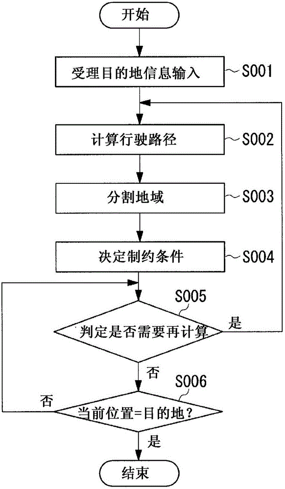 Travel route guide device, travel route guide system, travel route guide method and program