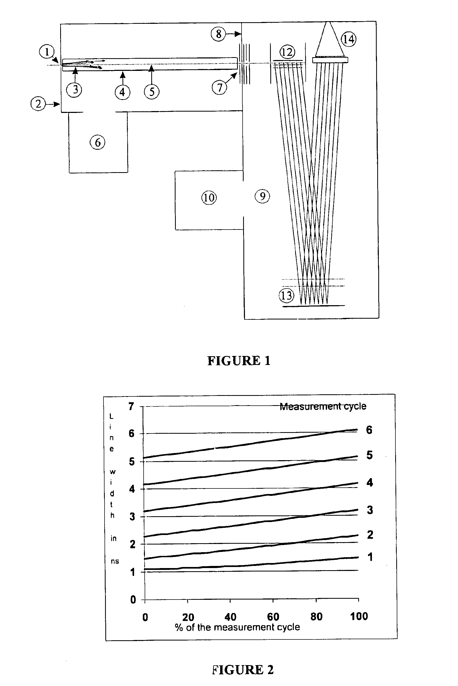 High resolution method for using time-of-flight mass spectrometers with orthogonal ion injection