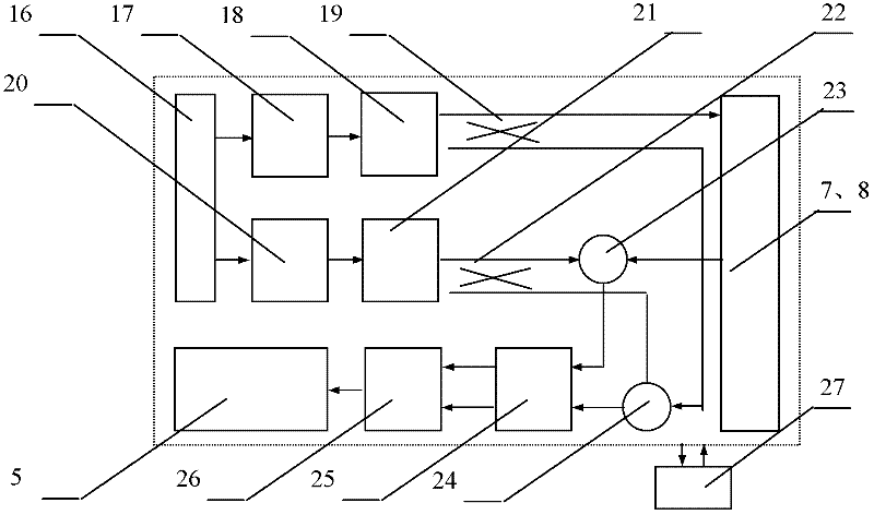 Scan method of human body security system utilizing frequency division technology