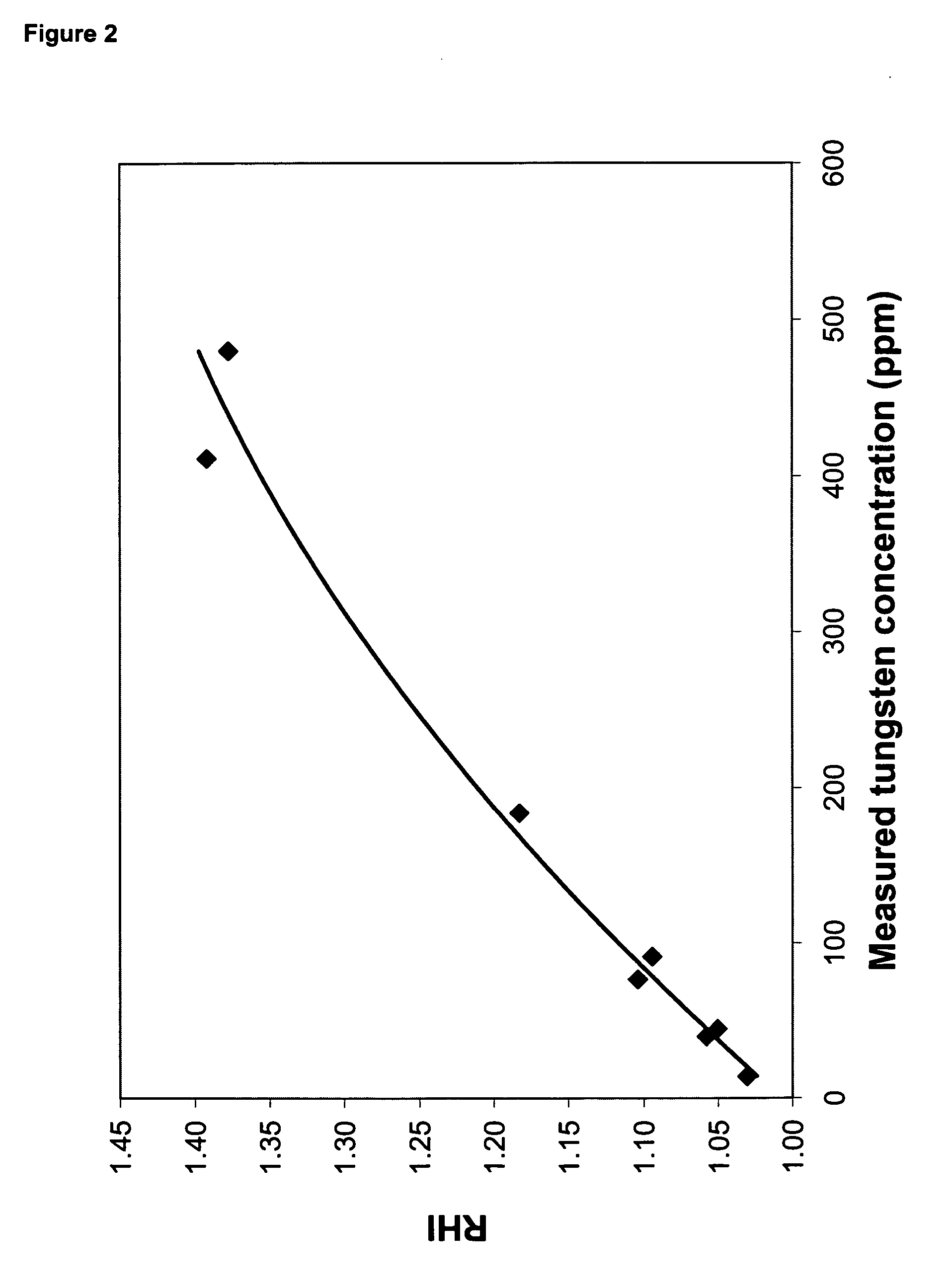 Polyester polymer and copolymer compositions containing metallic tungsten particles