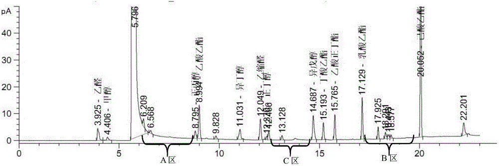 Method for identifying baijiu