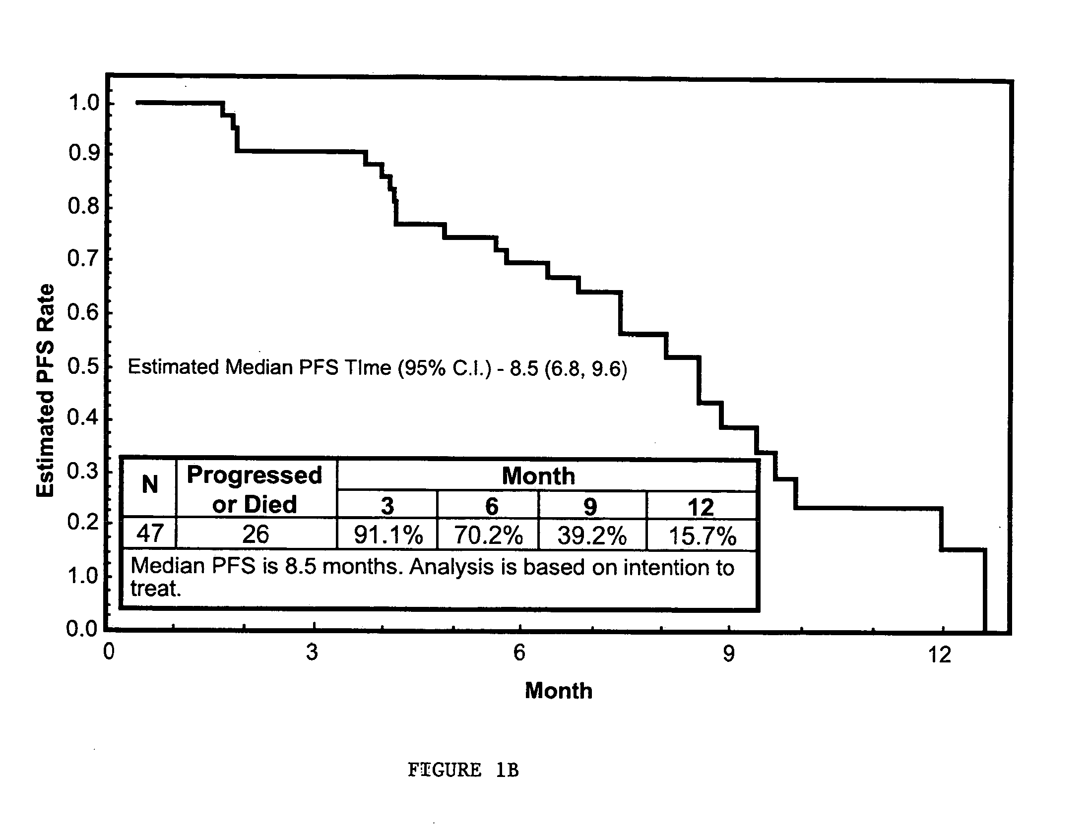 Methods and compositions for treating recurrent cancer