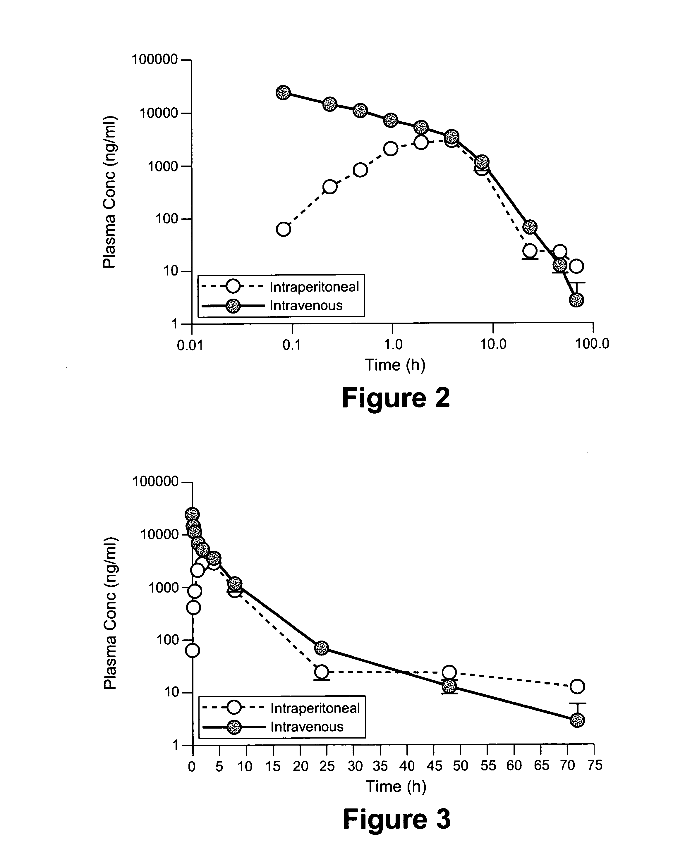 Methods and compositions for treating recurrent cancer