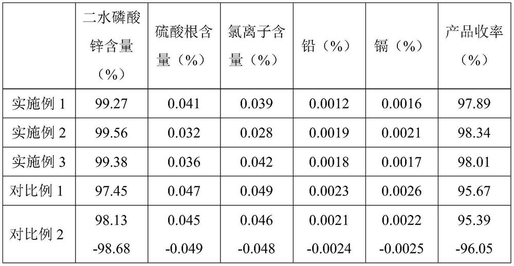 Method for preparing high-purity zinc phosphate by mechanical activation continuous reaction