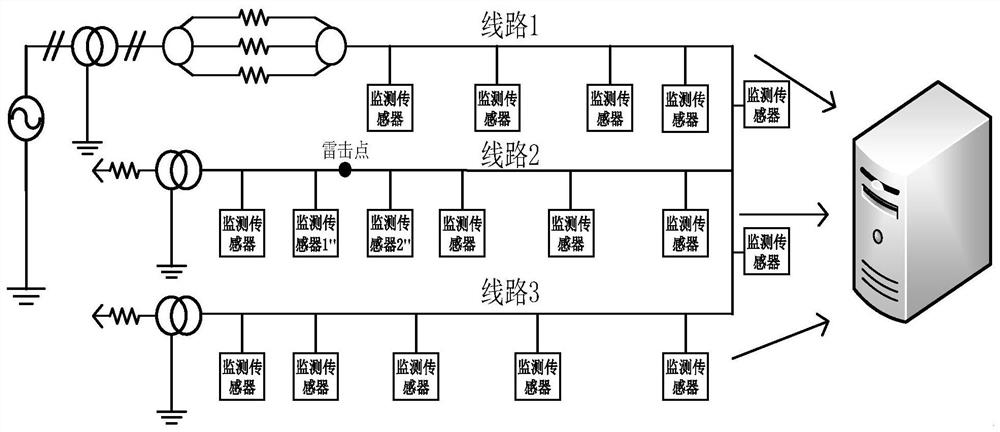 A lightning strike overvoltage fault location method