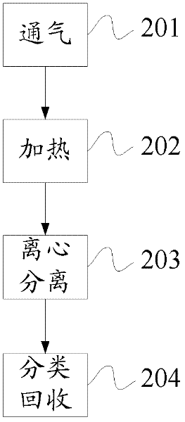 Process and equipment for recovering photovoltaic component through thermal high-speed centrifugal decomposition