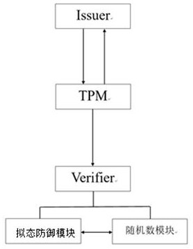 Bidirectional anonymous authentication system and method based on mimicry defense principle