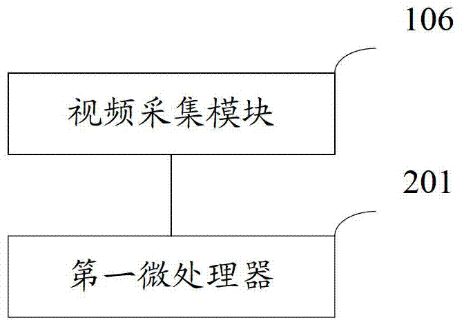 Device and method used for testing phototaxis behavior of aquatic products