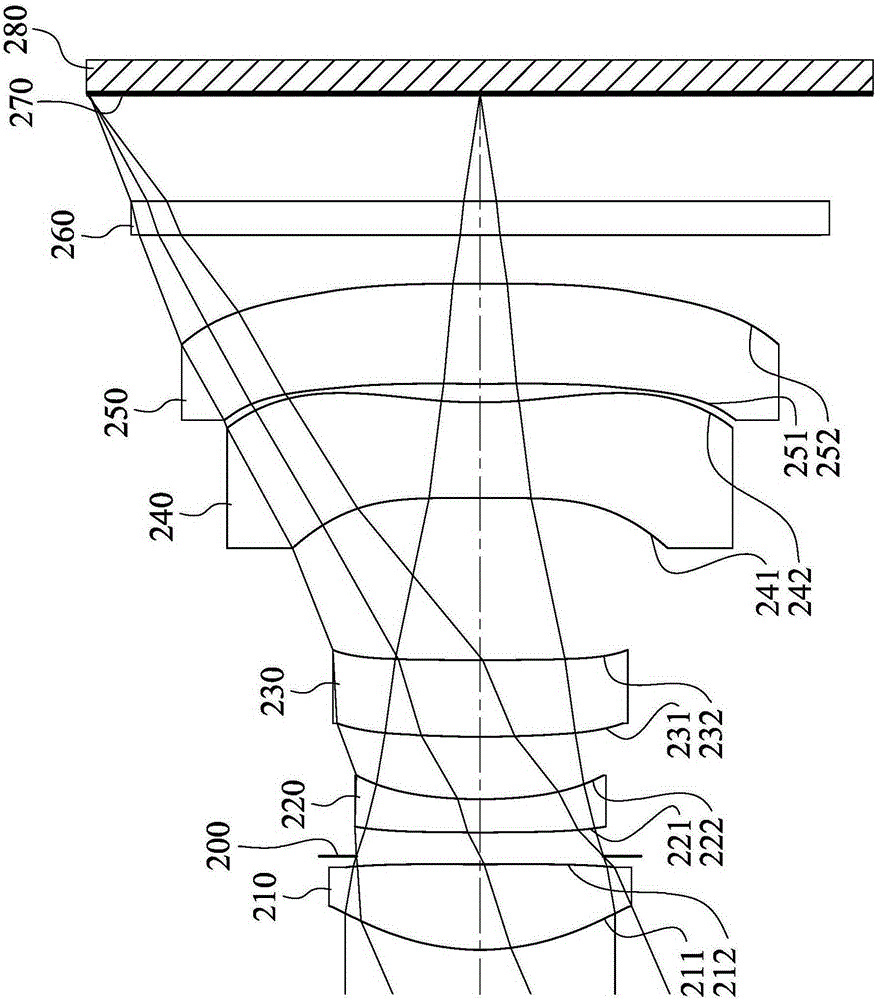 Optical camera lens group, image pickup device and electronic device