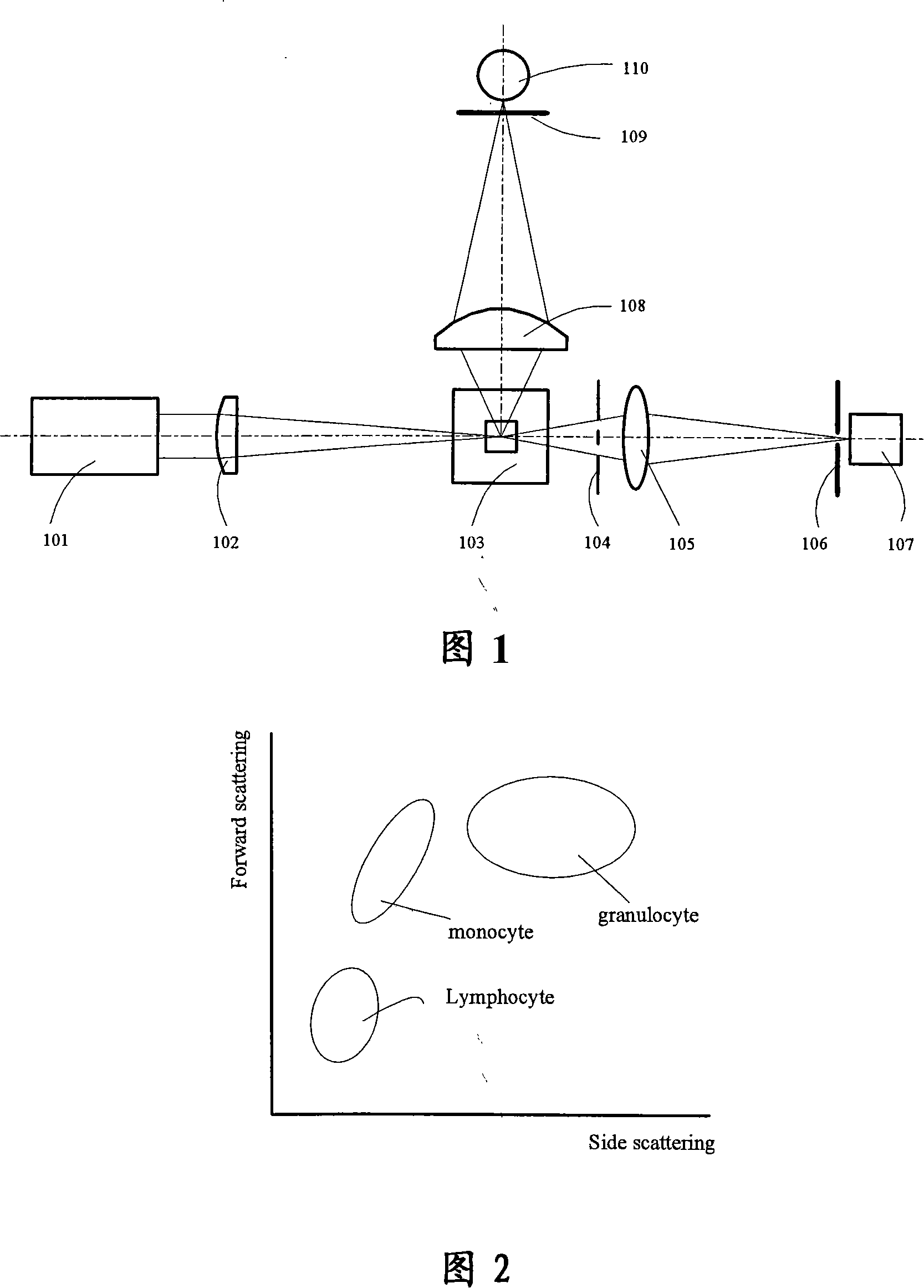 Forward-scattering signal inspection device and method, cell or particle analyzer