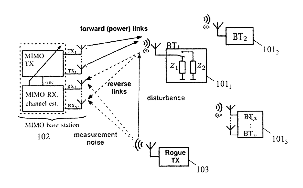 Real-time wireless power transfer control for passive backscattering devices