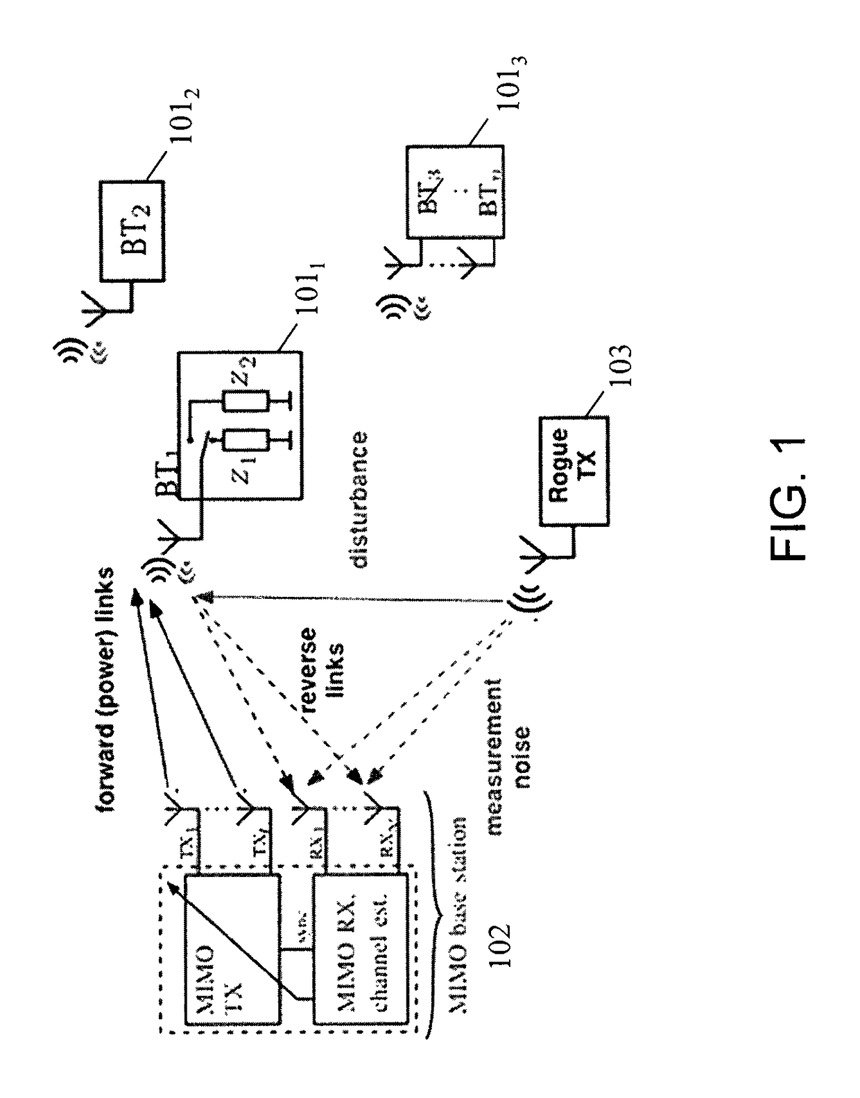 Real-time wireless power transfer control for passive backscattering devices