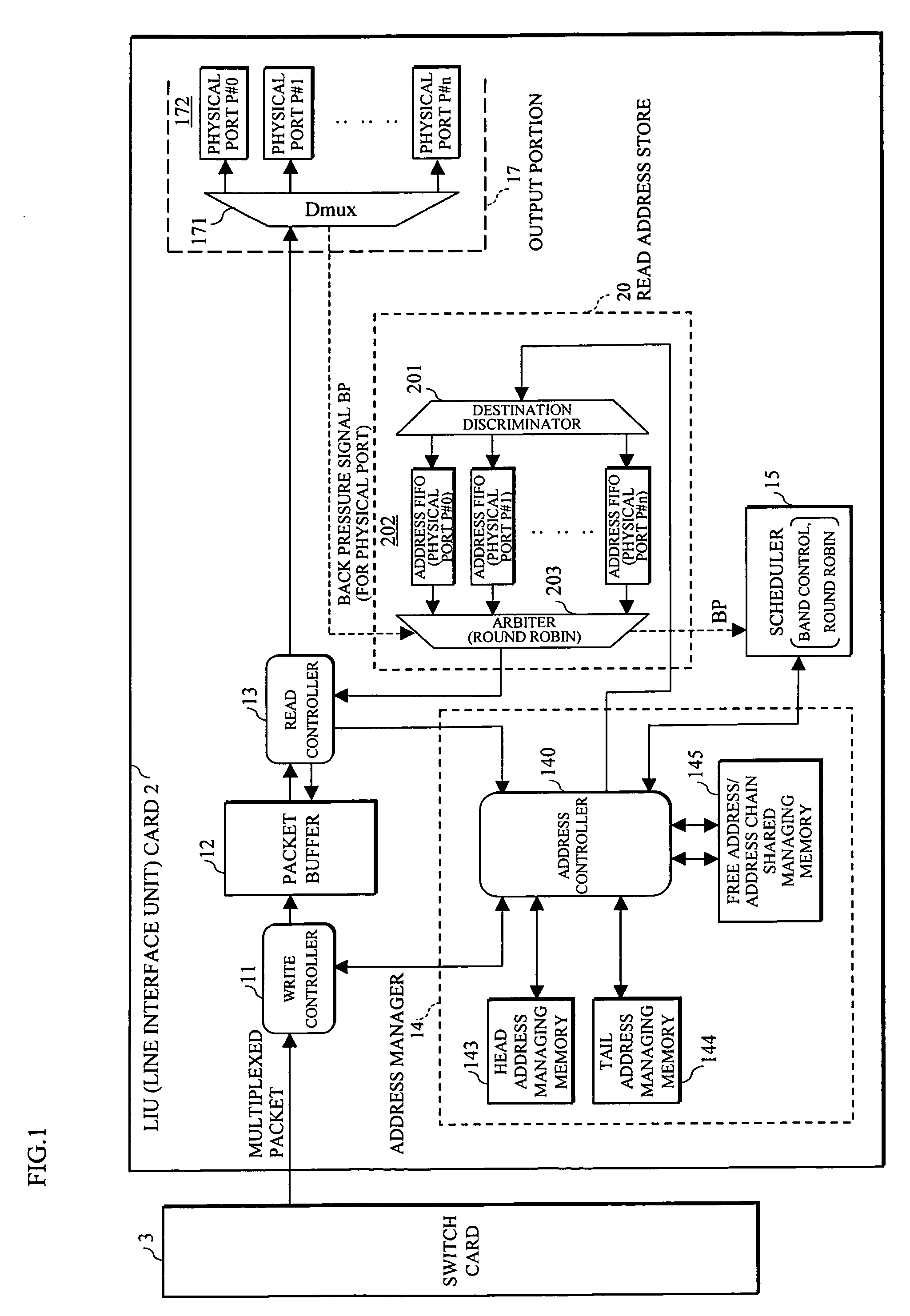 Packet transmission method and device