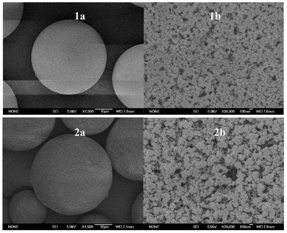 Hydrophilic modification method and modified material of polyglycidyl methacrylate or its copolymer