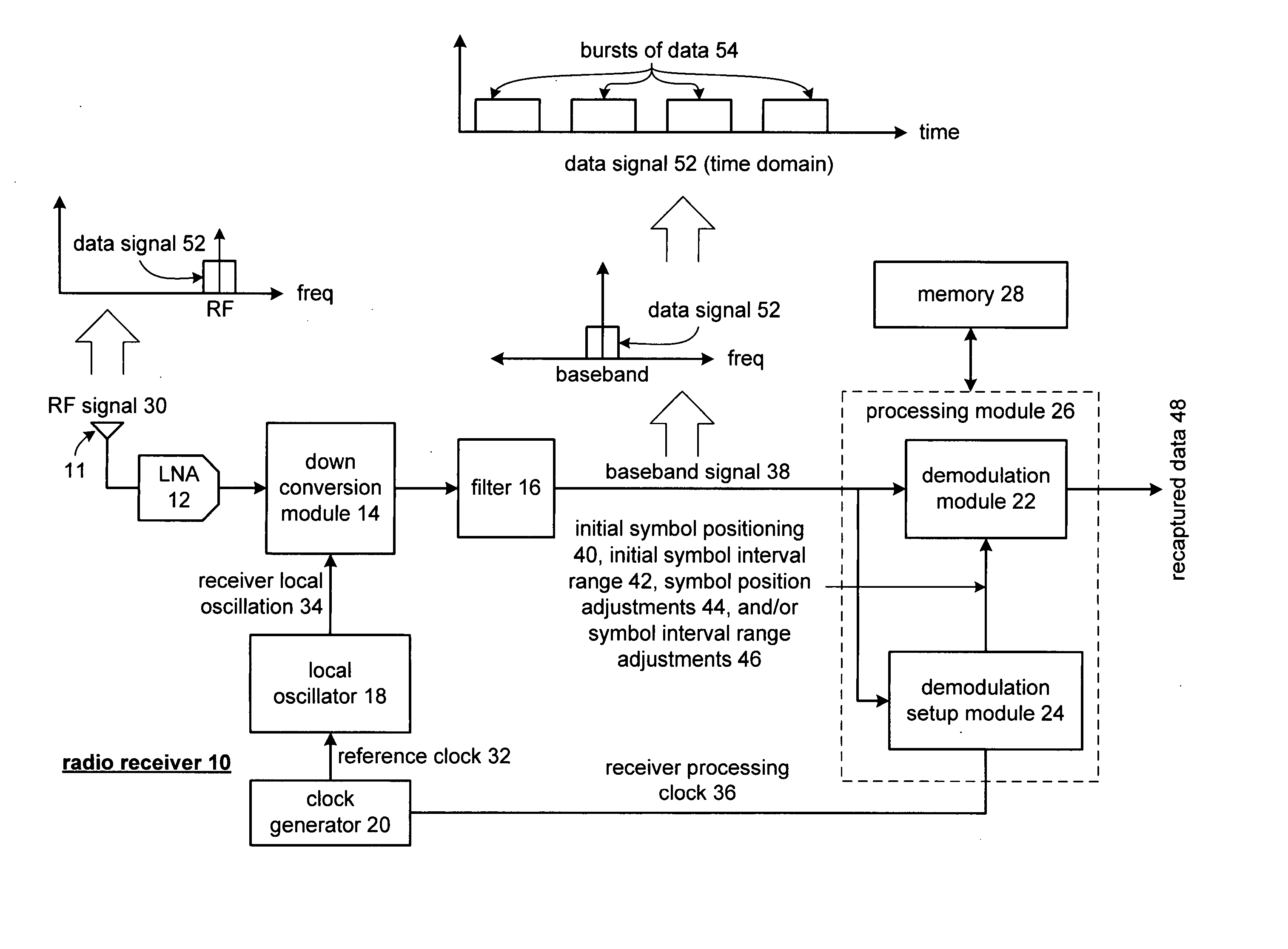 Method and apparatus for adjusting symbol timing and/or symbol positioning of a receive burst of data within a radio receiver