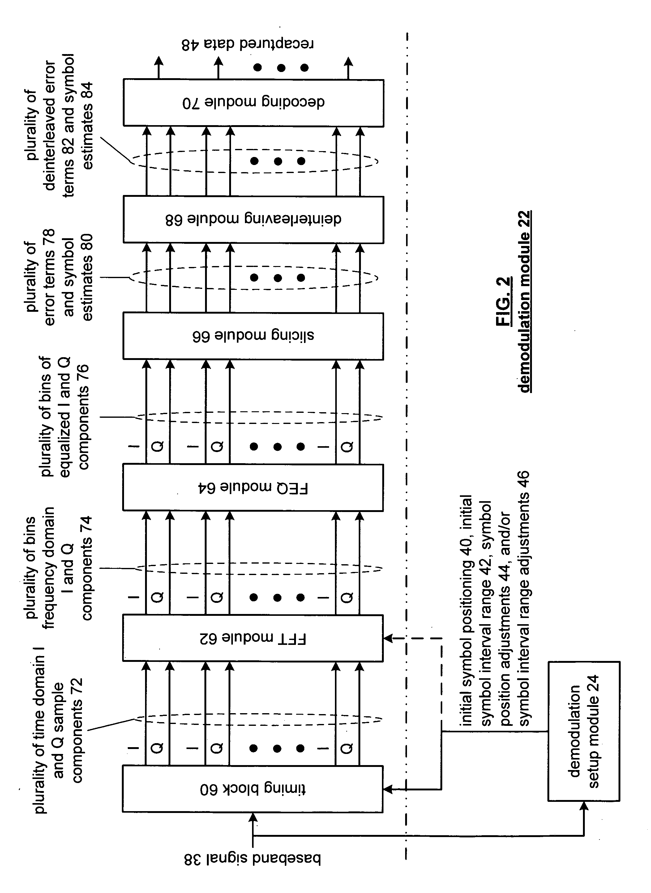 Method and apparatus for adjusting symbol timing and/or symbol positioning of a receive burst of data within a radio receiver