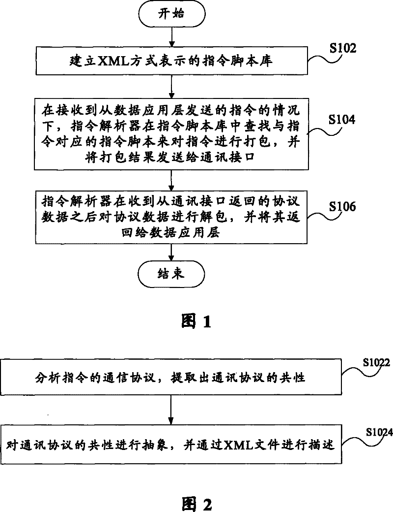 Method and system for implementing communication protocol based on XML data interchange file