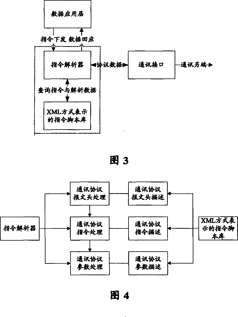 Method and system for implementing communication protocol based on XML data interchange file