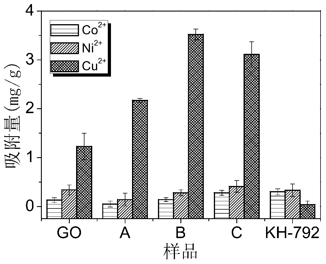 Preparation method of hybrid membrane for selectively separating copper from mixed metal solution