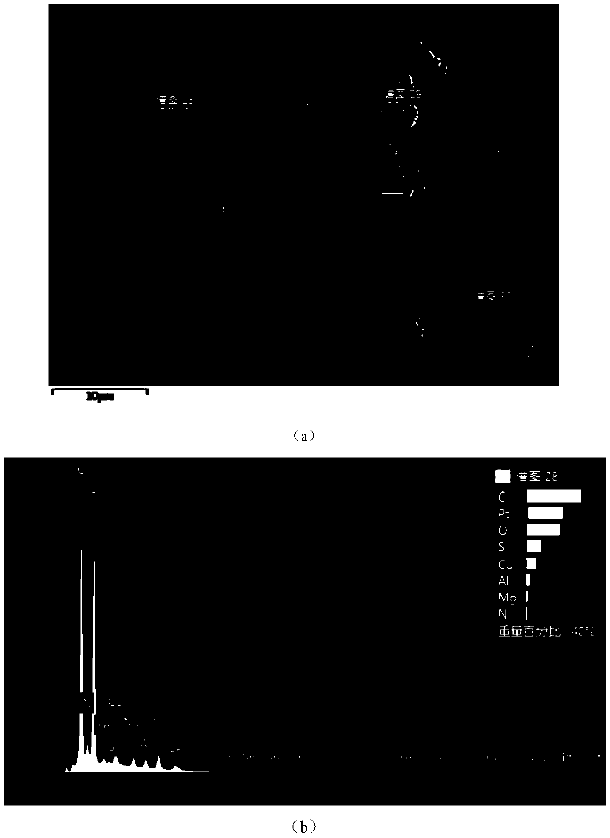 Preparation method of hybrid membrane for selectively separating copper from mixed metal solution