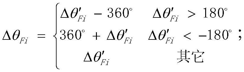 High-precision rapid transposition method suitable for four-axis inertial platform system