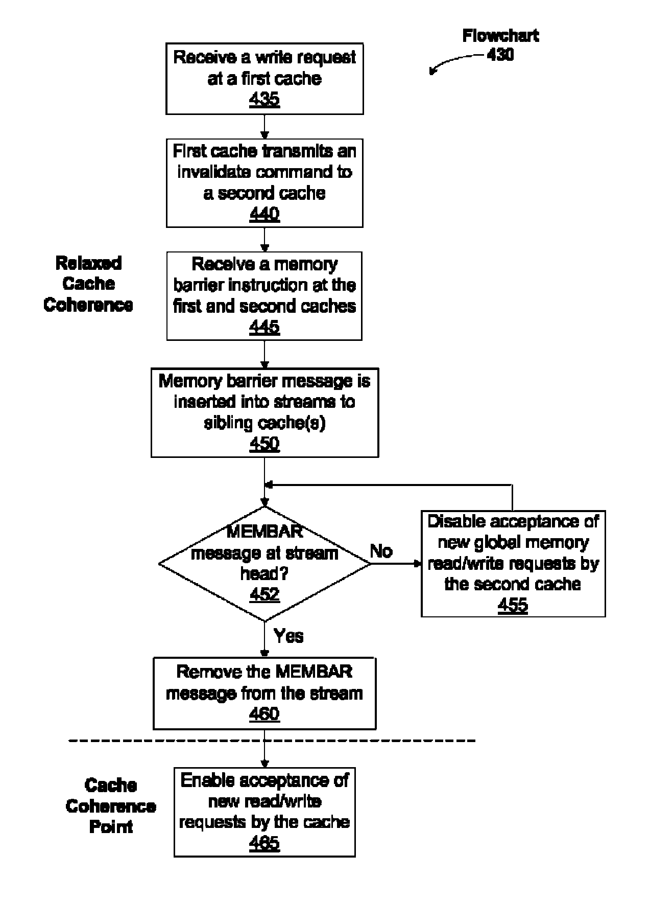 Relaxed coherency between different caches