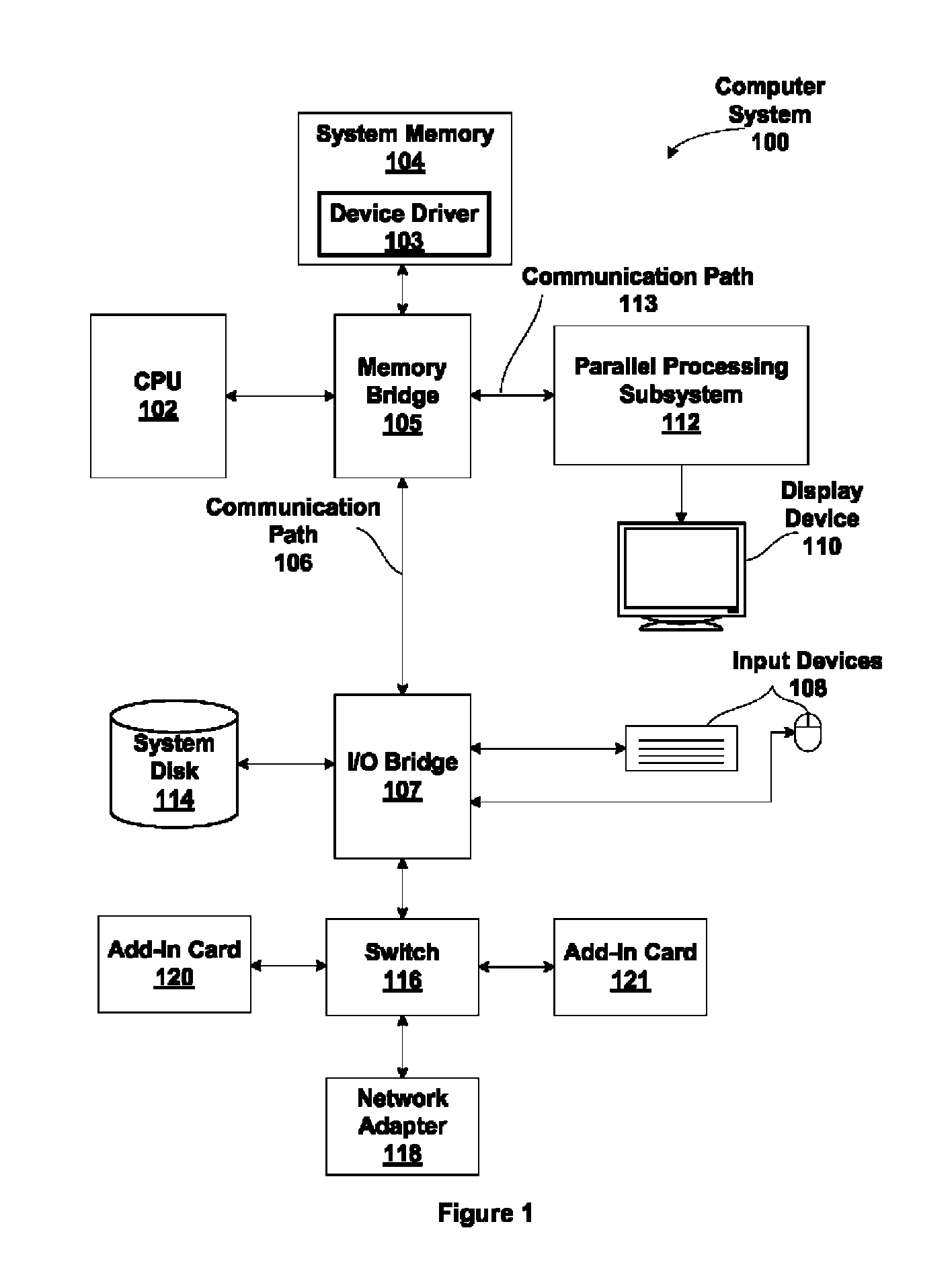 Relaxed coherency between different caches