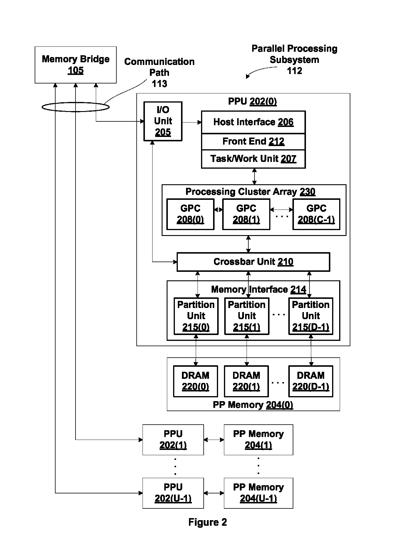 Relaxed coherency between different caches