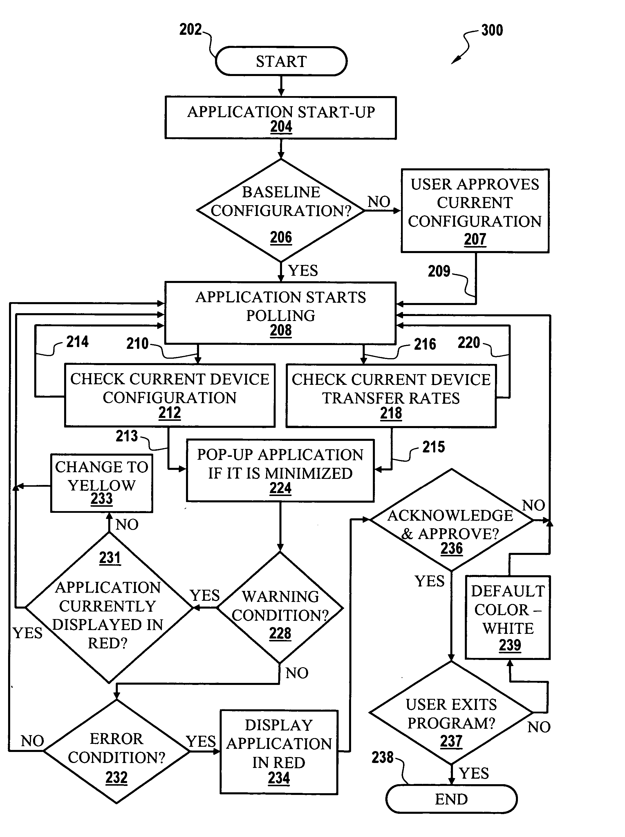 Methods and systems for unattended tracking of device transfer rates and reporting of performance degradation