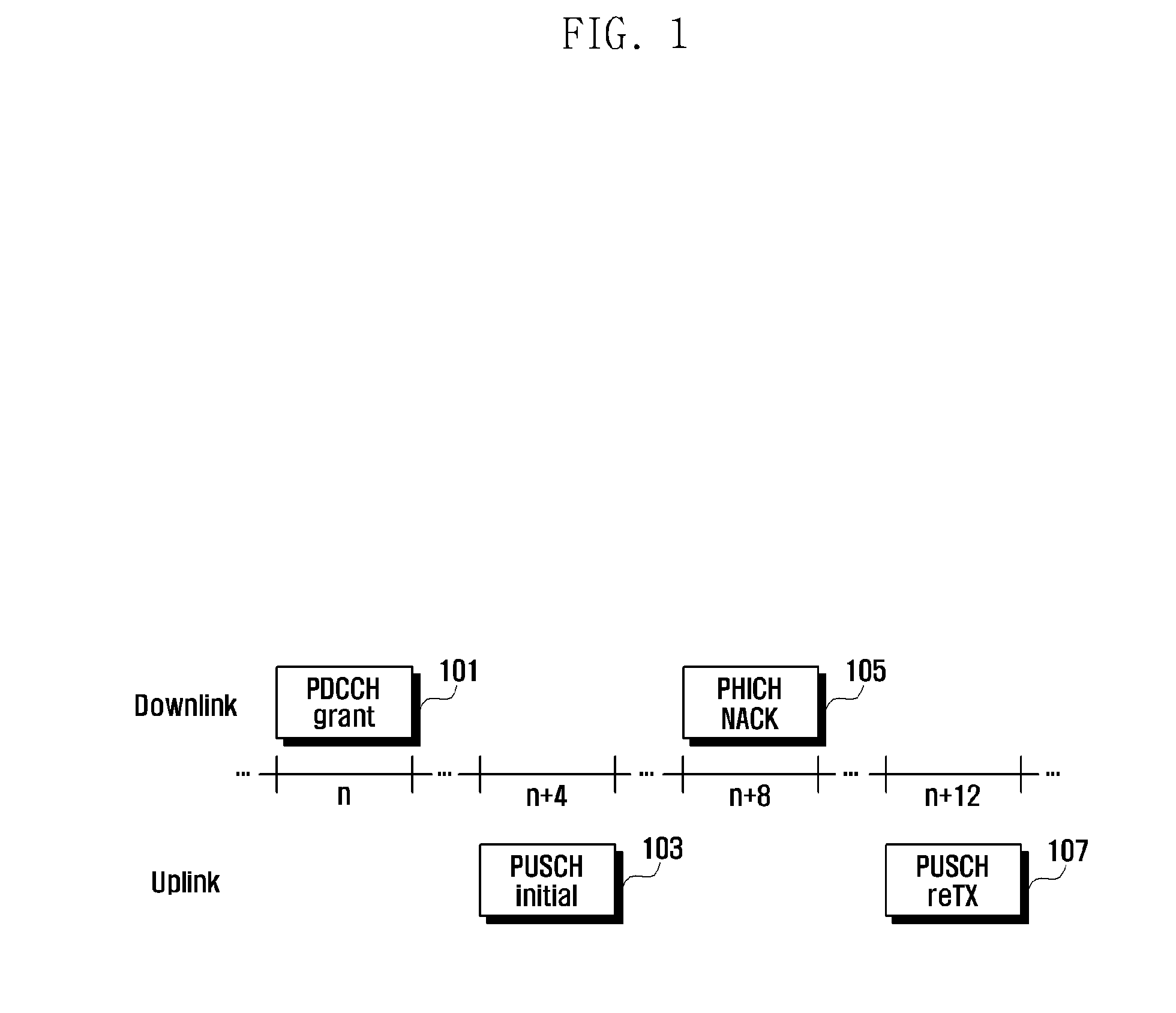 Transmission/reception method and apparatus for uplink MIMO retransmission in LTE system