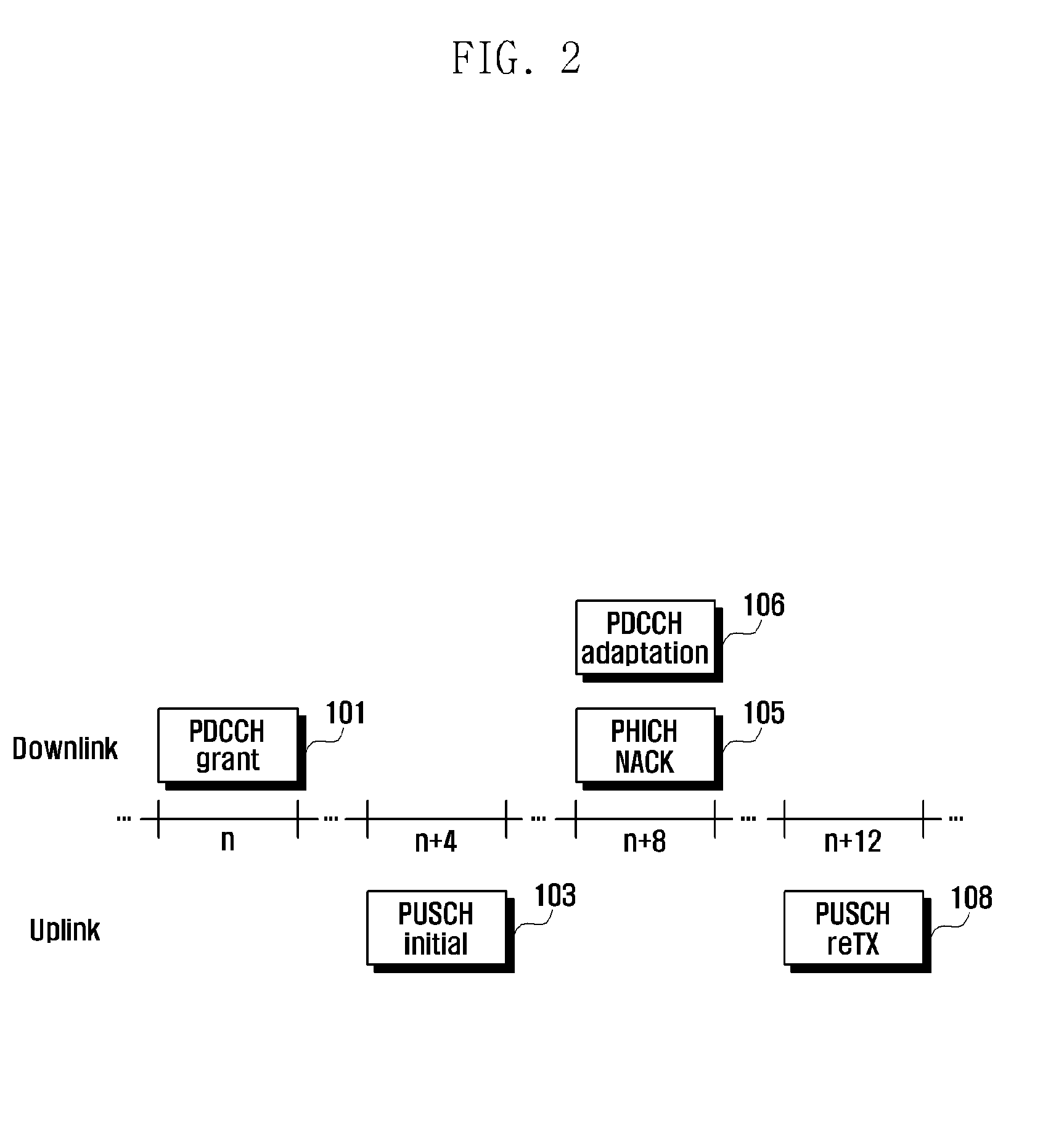 Transmission/reception method and apparatus for uplink MIMO retransmission in LTE system