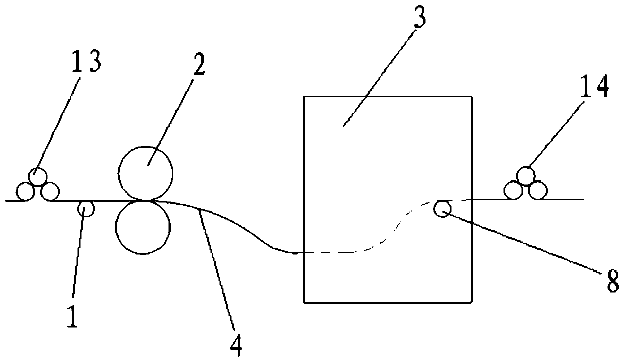 A strip production system and method