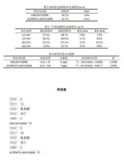 Almond mass spectrometric detection characteristic sequence group and detection kit