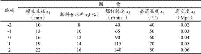 Method for extracting soybean oil and soybean meal by using vacuum extrusion puffing pretreatment solvent method