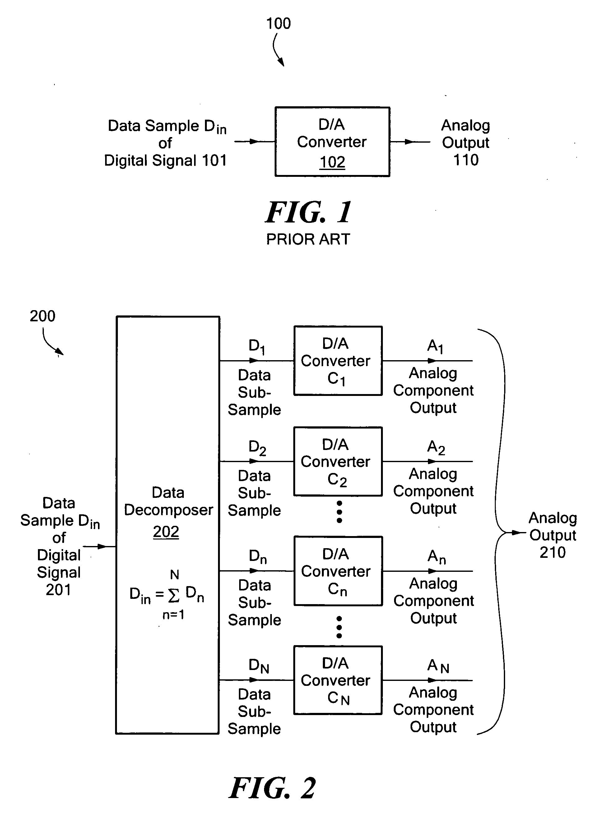 Multi-channel digital to analog (D/A) conversion