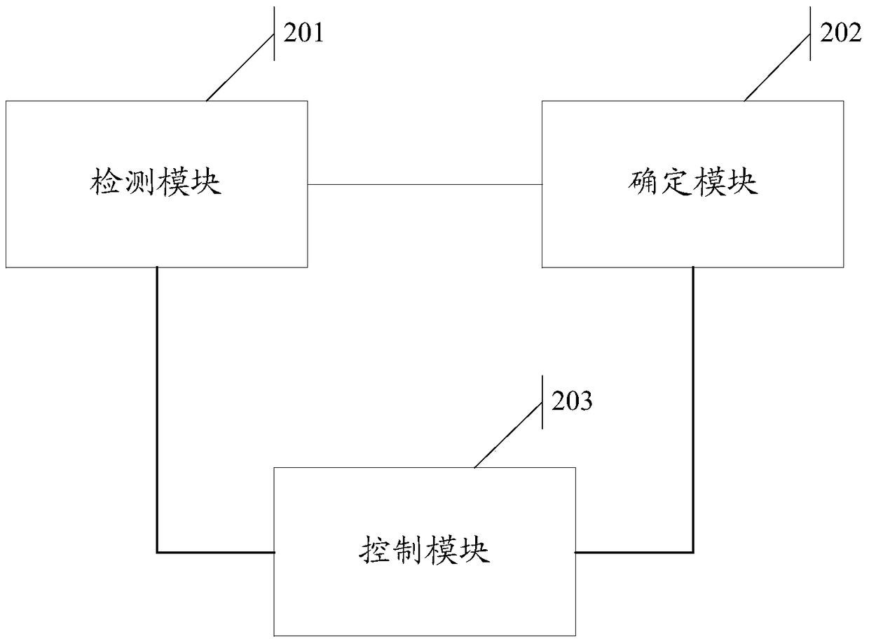 An information processing method and electronic device