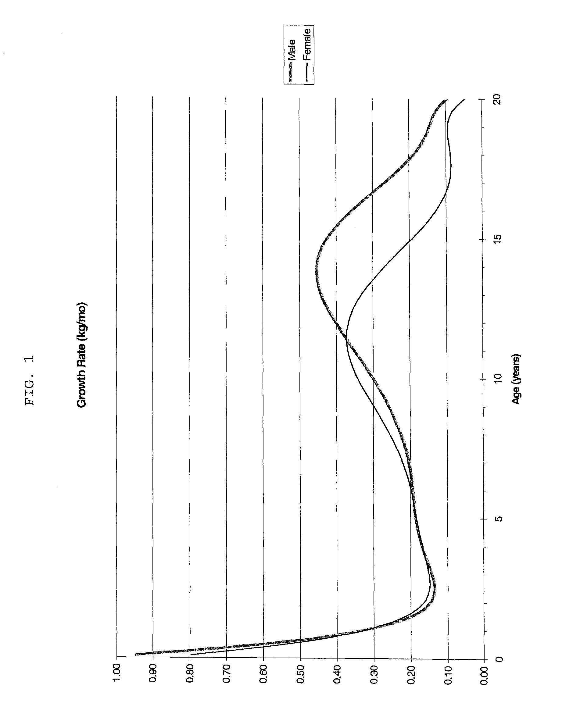 Low radiocarbon dietary supplements and foods and methods of making and using same