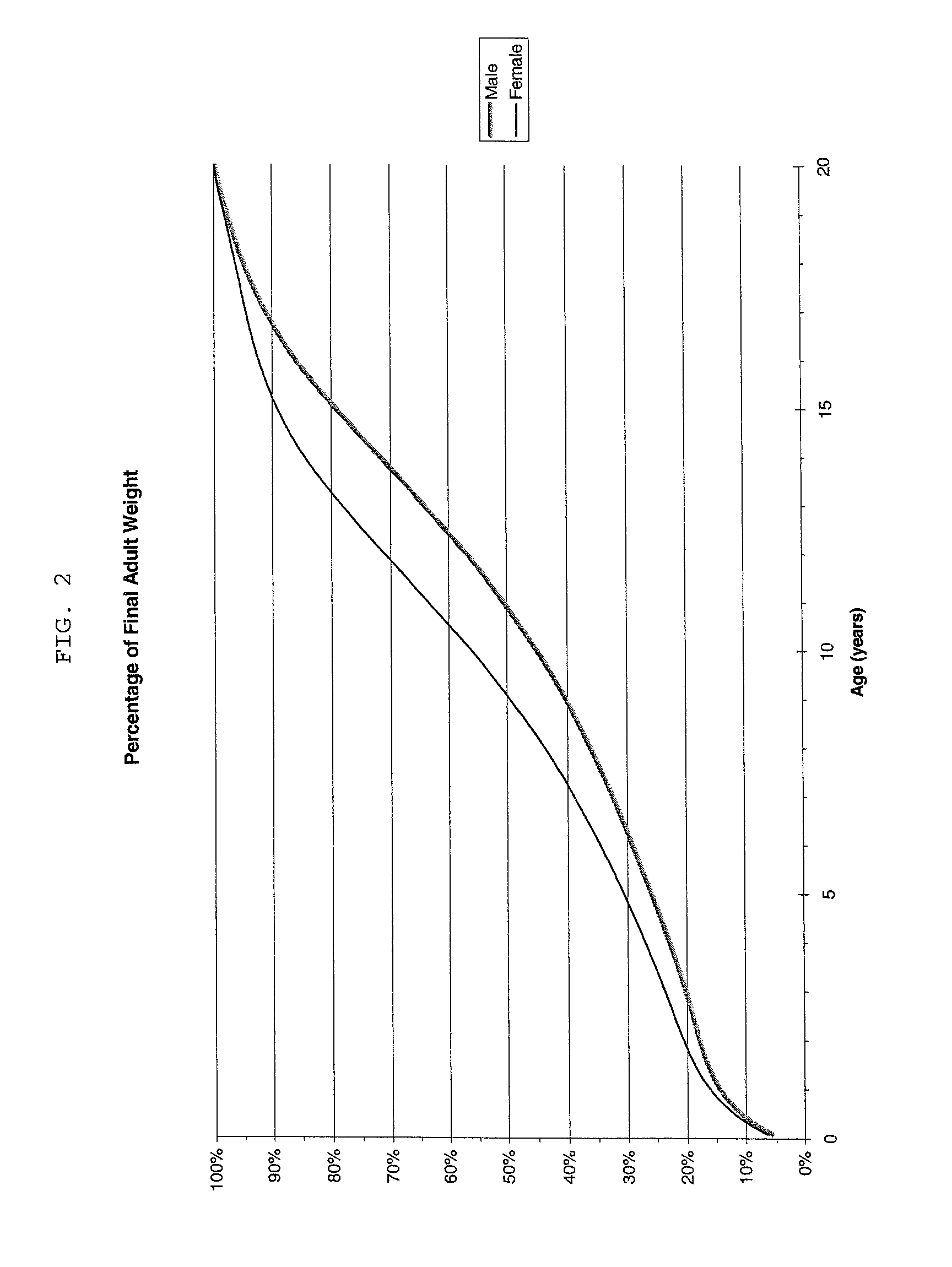 Low radiocarbon dietary supplements and foods and methods of making and using same