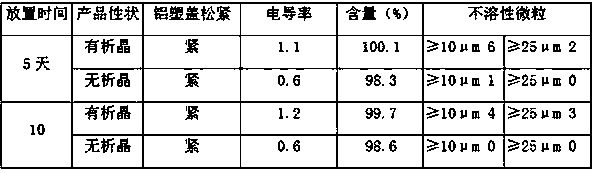 A production and preparation process for reducing crystallization of mannitol injection liquid